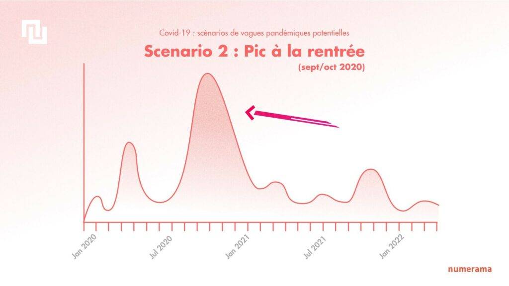 Coronavirus : c’est quand la 3ème vague peut commencer